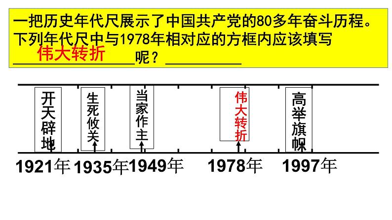 第7课精编伟大的历史转折（备课件+练习）精编八年级历史下册同步备课系列（部编版）02