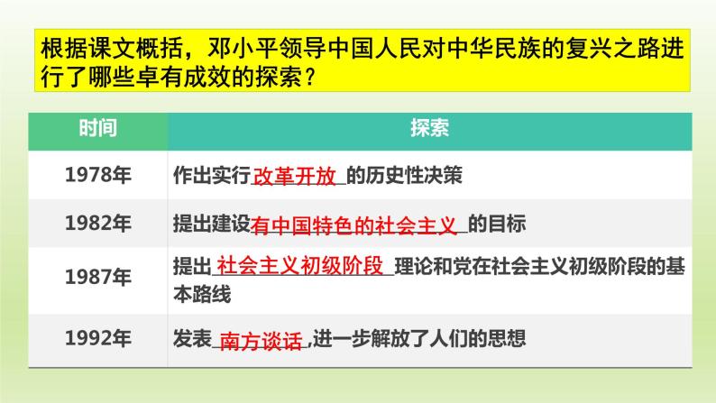 第10课 建设中国特色社会主义（备课件+练习）精编八年级历史下册同步备课系列（部编版）05