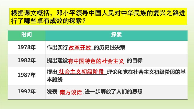 第10课 建设中国特色社会主义（备课件+练习）精编八年级历史下册同步备课系列（部编版）05