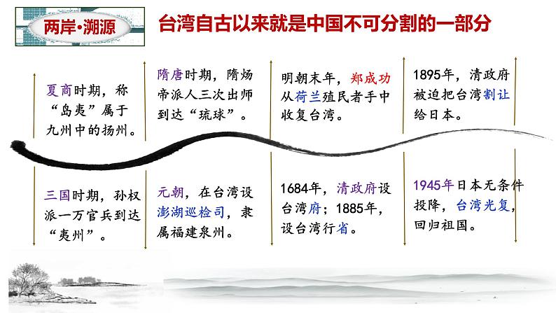 第14课精编海峡两岸的交往（备课件+练习）精编八年级历史下册同步备课系列（部编版）03