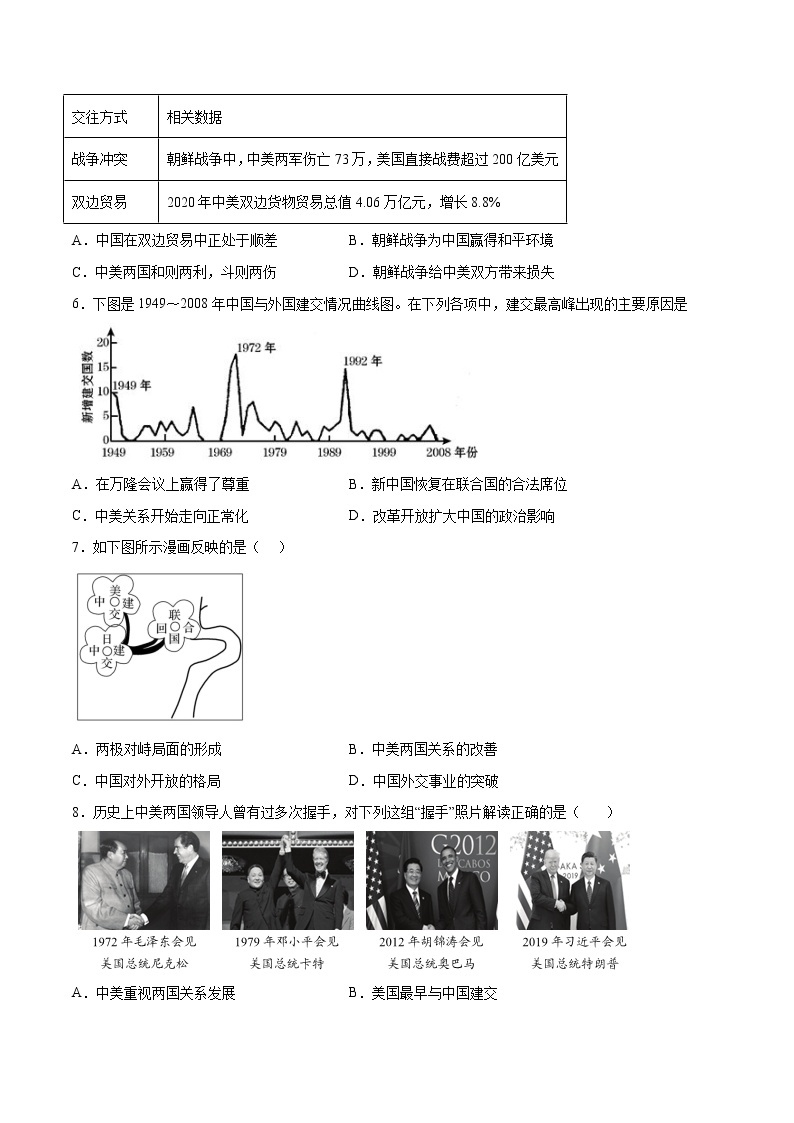 第17课精编外交事业的发展（备课件+练习）精编八年级历史下册同步备课系列（部编版）02