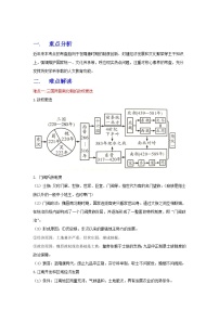 备战2023历史新中考二轮复习重难突破（全国通用）专题04 三国两晋南北朝时期