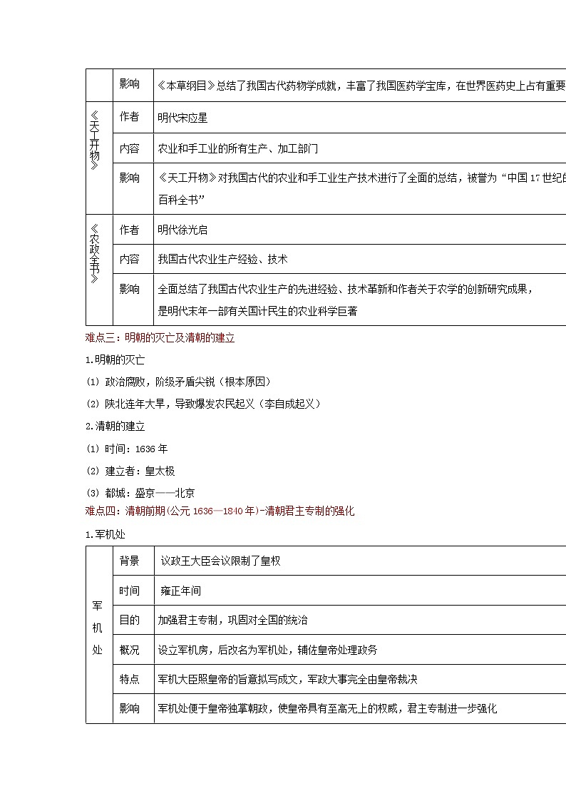 备战2023历史新中考二轮复习重难突破（全国通用）专题07 明清时期02