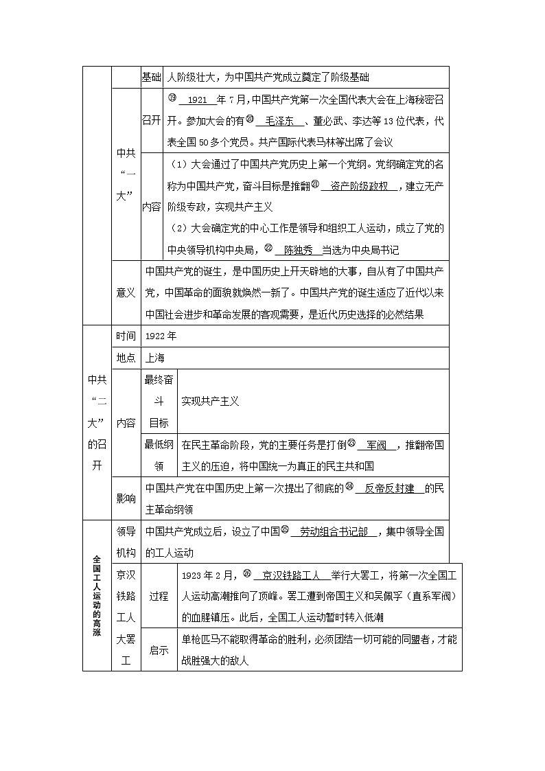 备战2023历史新中考二轮复习重难突破（全国通用）专题11 新民主主义革命的开始（原卷版）第3页