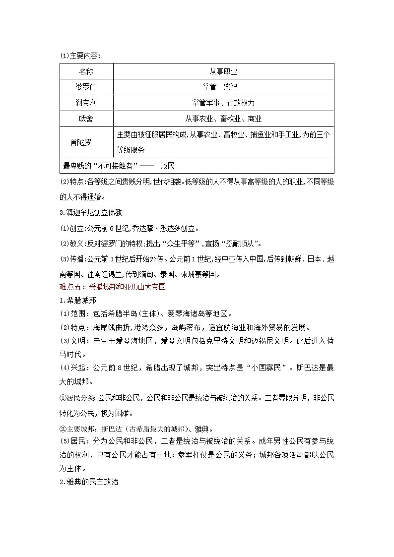 备战2023历史新中考二轮复习重难突破（全国通用）专题22 古代亚非文明和古代欧洲文明（解析版）第3页