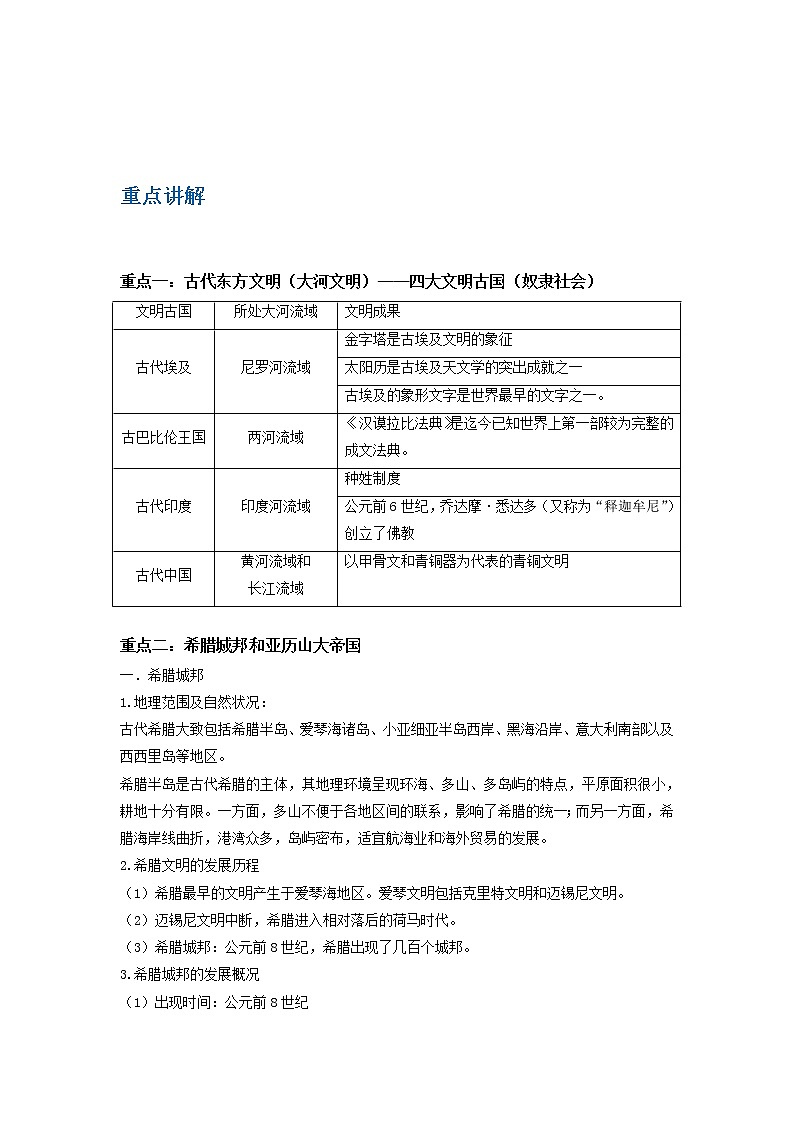 备战2023历史新中考二轮复习重难突破（山东专用）专题16 世界古代史（原卷版）第1页