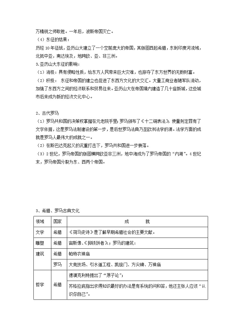 备战2023历史新中考二轮复习重难突破（山东专用）专题16 世界古代史（原卷版）第3页