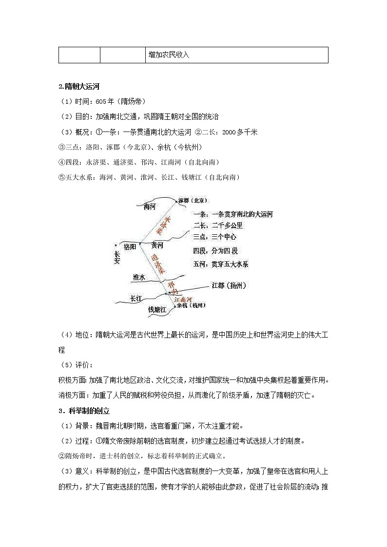 备战2023年历史新中考二轮复习热点透析疑难点拨03中国古代史-繁荣与开放的年代（原卷版）第2页
