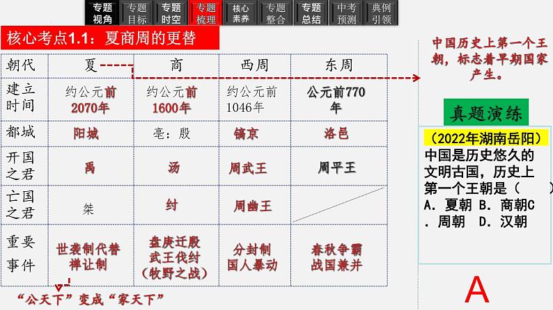 2023年中考历史一轮复习课件02 夏商周时期：早期国家与社会变革06