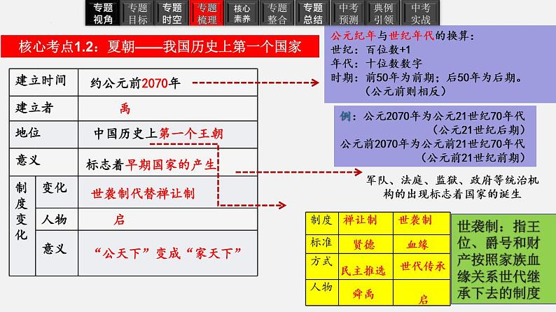 2023年中考历史一轮复习课件02 夏商周时期：早期国家与社会变革07