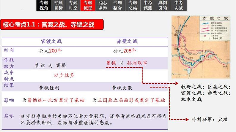 2023年中考历史一轮复习课件04 三国两晋南北朝时期：政权分立与民族交融第7页