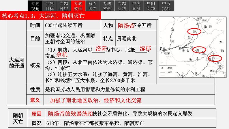 2023年中考历史一轮复习课件05 隋唐时期：繁荣与开放的时代第8页