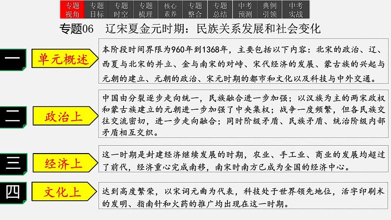 2023年中考历史一轮复习课件06 辽宋夏金元时期：民族关系发展和社会变化02