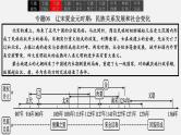 2023年中考历史一轮复习课件06 辽宋夏金元时期：民族关系发展和社会变化