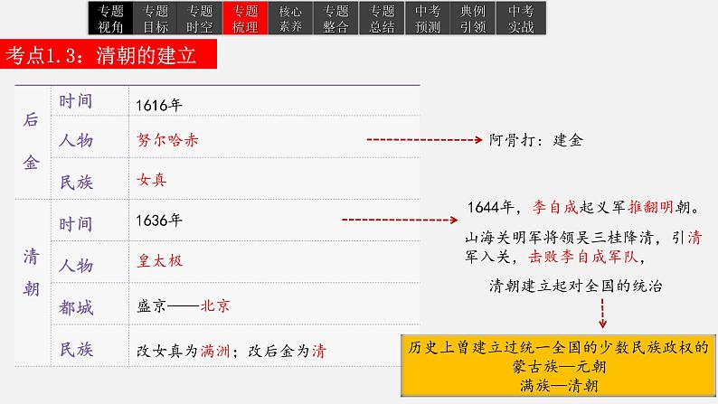 2023年中考历史一轮复习课件07 明清时期：统一多民族国家的巩固与发展08