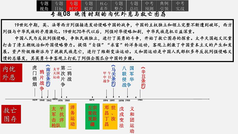 2023年中考历史一轮复习课件08 晚清时期的内忧外患与救亡图存第5页