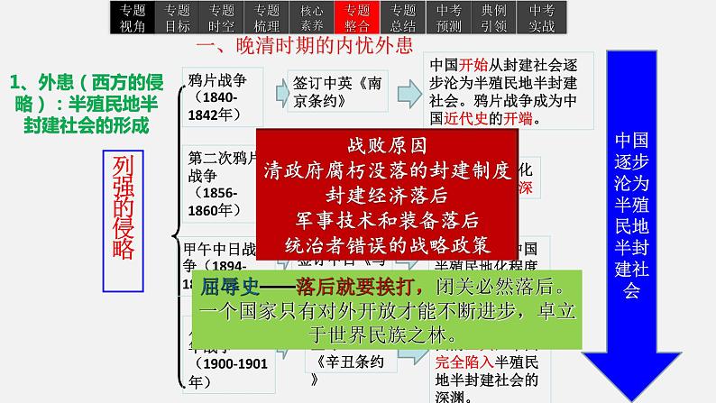 2023年中考历史一轮复习课件08 晚清时期的内忧外患与救亡图存第6页