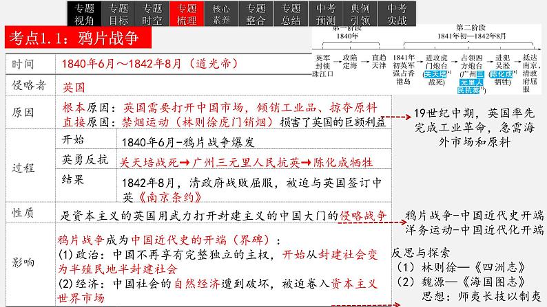 2023年中考历史一轮复习课件08 晚清时期的内忧外患与救亡图存第7页