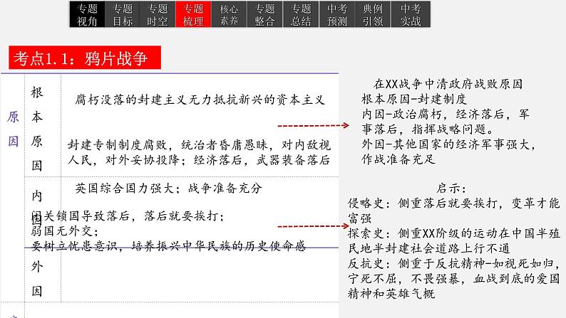 2023年中考历史一轮复习课件08 晚清时期的内忧外患与救亡图存第8页