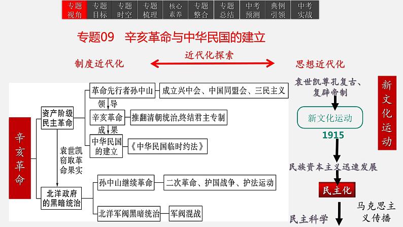 2023年中考历史一轮复习课件09 辛亥革命与中华民国的建立第3页