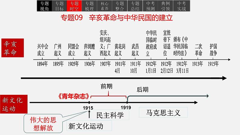 2023年中考历史一轮复习课件09 辛亥革命与中华民国的建立第6页