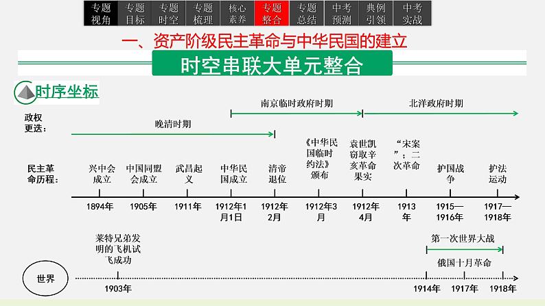 2023年中考历史一轮复习课件09 辛亥革命与中华民国的建立第7页