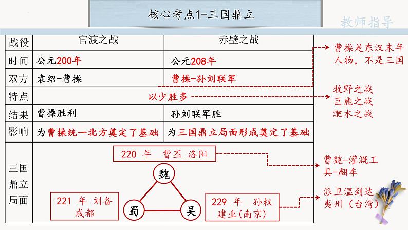 中考历史一轮复习【中国古代史】04 三国两晋南北朝时期：政权分立与民族交融课件PPT05