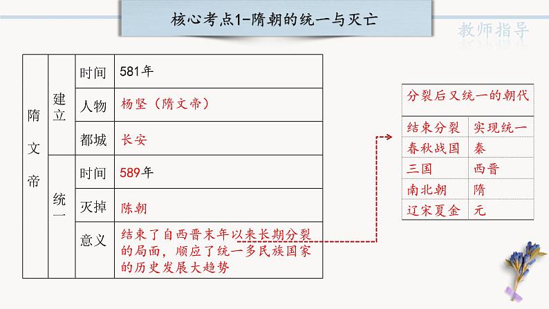 中考历史一轮复习【中国古代史】05 隋唐时期：繁荣与开放的时代课件PPT05