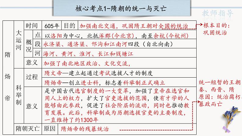 中考历史一轮复习【中国古代史】05 隋唐时期：繁荣与开放的时代课件PPT06