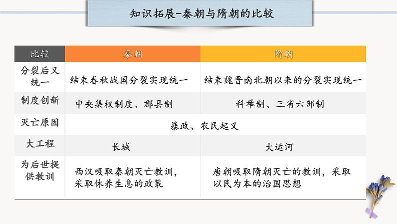 中考历史一轮复习【中国古代史】05 隋唐时期：繁荣与开放的时代课件PPT07