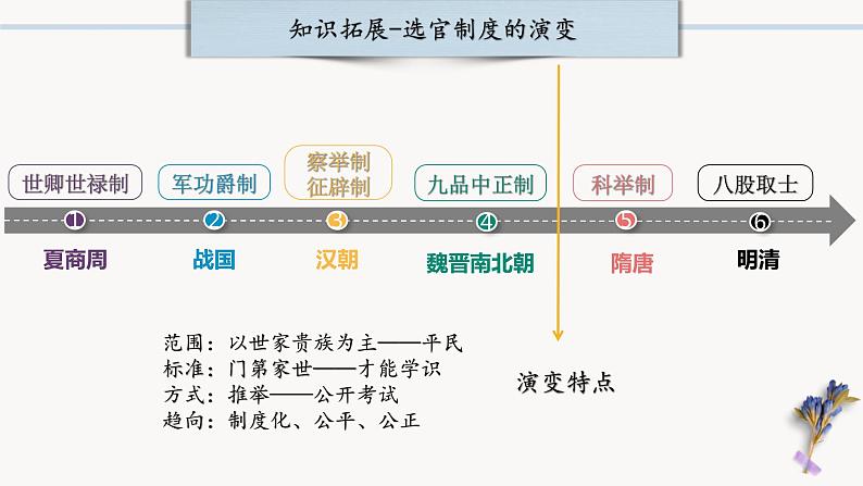 中考历史一轮复习【中国古代史】05 隋唐时期：繁荣与开放的时代课件PPT08