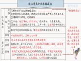 中考历史一轮复习【中国古代史】06 辽宋夏金元时期：民族关系发展和社会变化课件PPT