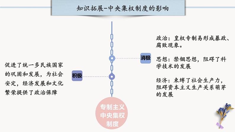 中考历史一轮复习【中国古代史】07 明清时期：统一多民族国家的巩固与发展课件PPT07