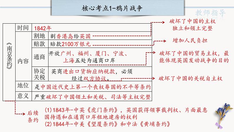 中考历史一轮复习【中国近代史】01 中国开始沦为半殖民地半封建社会课件PPT第6页