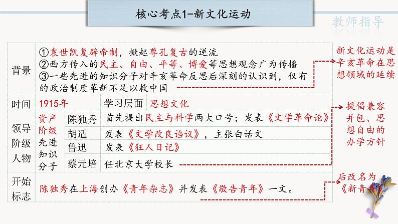 中考历史一轮复习【中国近代史】04 新民主主义革命的开始课件PPT05