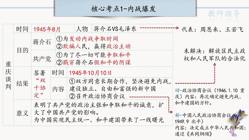 中考历史一轮复习【中国近代史】07 人民解放战争课件PPT第5页