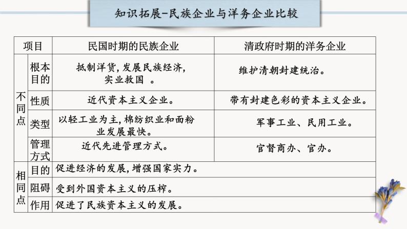 中考历史一轮复习【中国近代史】08 近代经济、社会生活与教育文化事业的发展课件PPT08