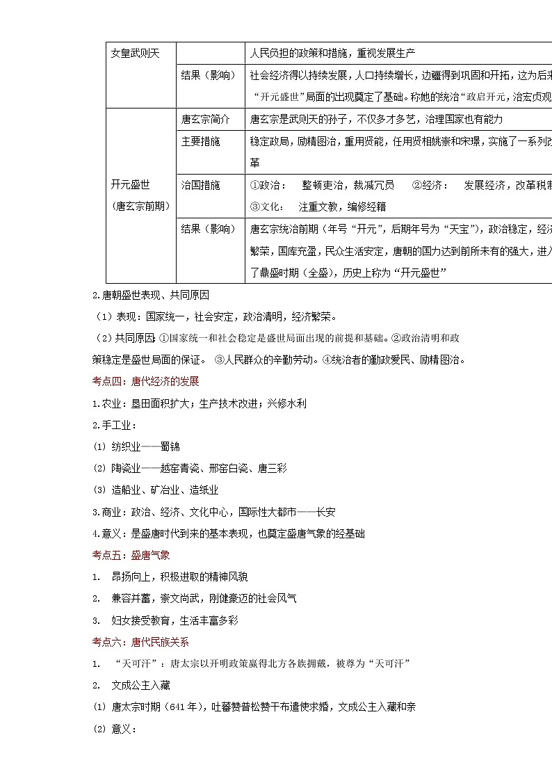 备战2023历史新中考二轮复习考点精讲精练（北京专用）突破04 统一多民族国家的大发展时期03