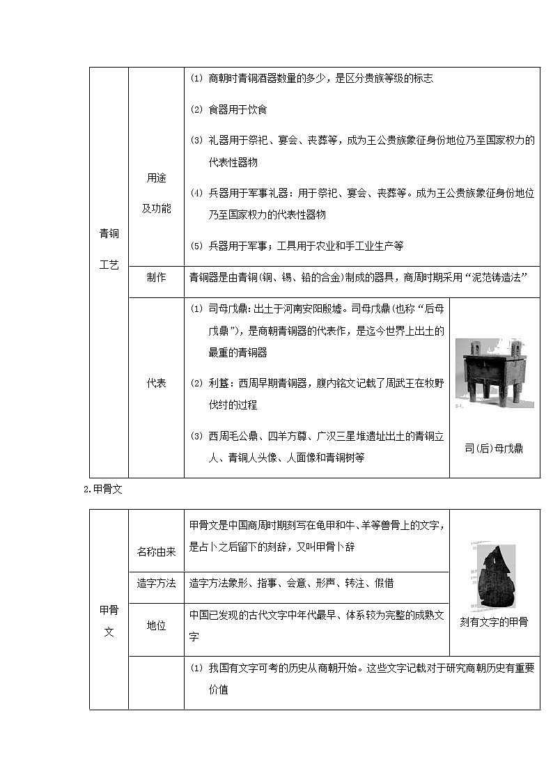 备战2023历史新中考二轮复习考点精讲精练（江苏专用）突破02  夏商周时期（原卷版）第2页