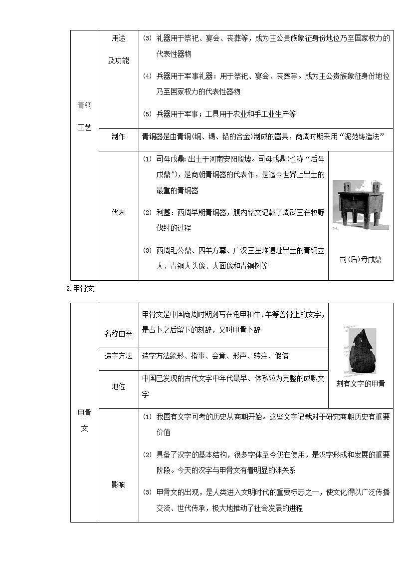 备战2023历史新中考二轮复习考点精讲精练（江苏专用）突破02  夏商周时期（解析版）第2页