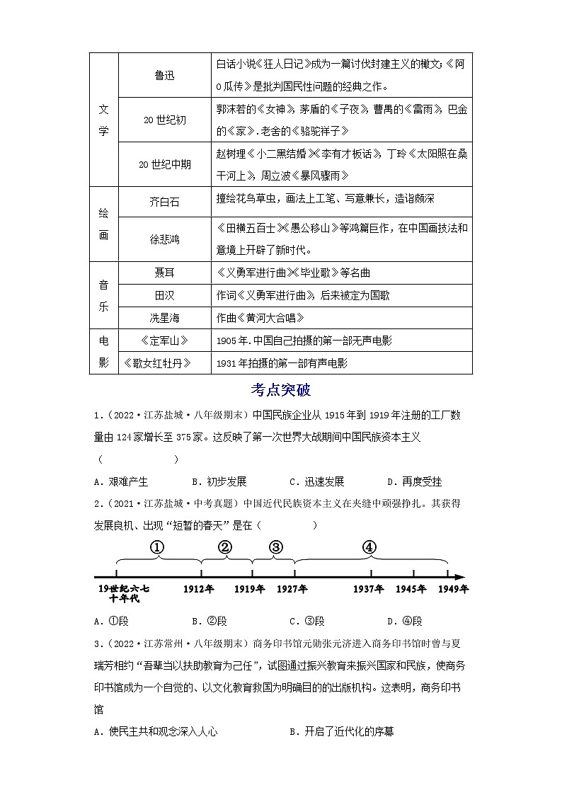 备战2023历史新中考二轮复习考点精讲精练（江苏专用）突破15 近代经济、社会生活与教育文化事业的发展（解析版）第3页