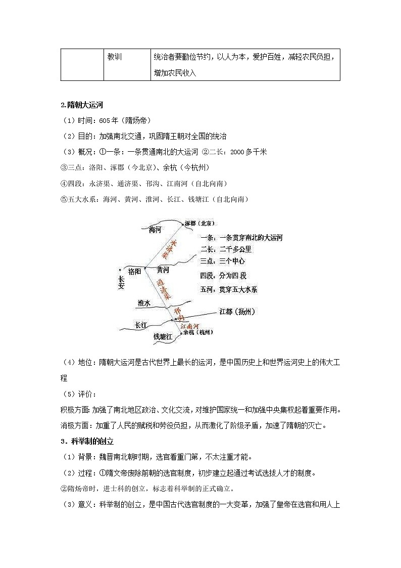 2023 历史新中考二轮复习热点透析 疑难点拨03中国古代史-繁荣与开放的年代 试卷02