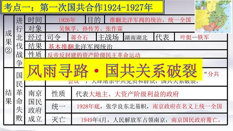 2023年广东省中考一轮复习中国近代史复习五：从国共合作到国共对立课件07