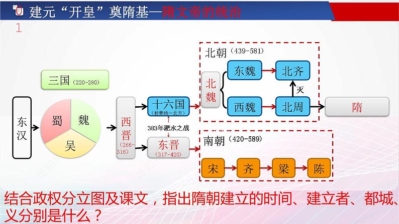 1.1隋朝的统一与灭亡课件2022-2023学年部编版历史七年级下册第5页