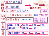 部编版七年级历史下册--第1课 隋朝的统一与灭亡（课件1）