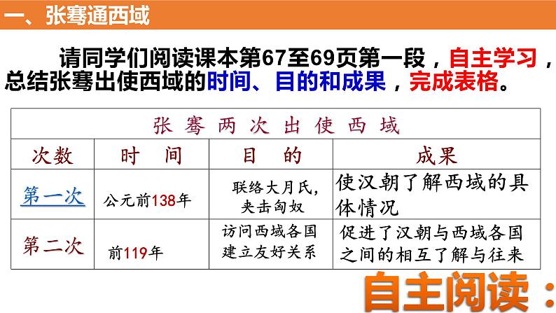 3.14沟通中外文明的“丝绸之路”课件-2022-2023学年部编版七年级历史上册第6页