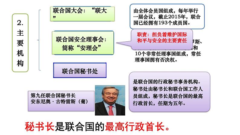 6.20联合国与世界贸易组织课件05