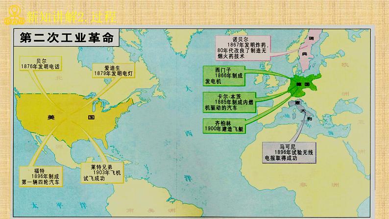 部编版九年级历史下册 第二单元 第五课 第二次工业革命 课件第8页