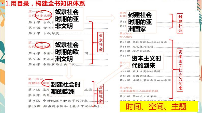 2023年九年级历史上册第一二单元复习课件03