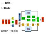 第1课 隋朝的统一与灭亡  课件